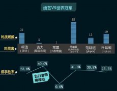 <b>围棋和国际象棋、棋纷歧样</b>